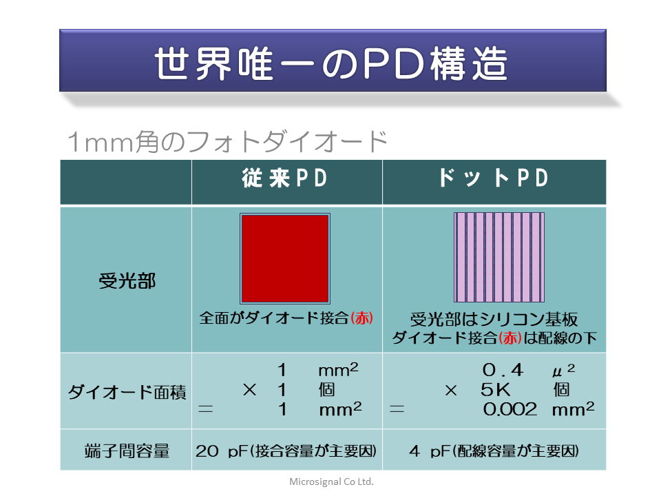 ドットPD世界唯一のPD構造200117